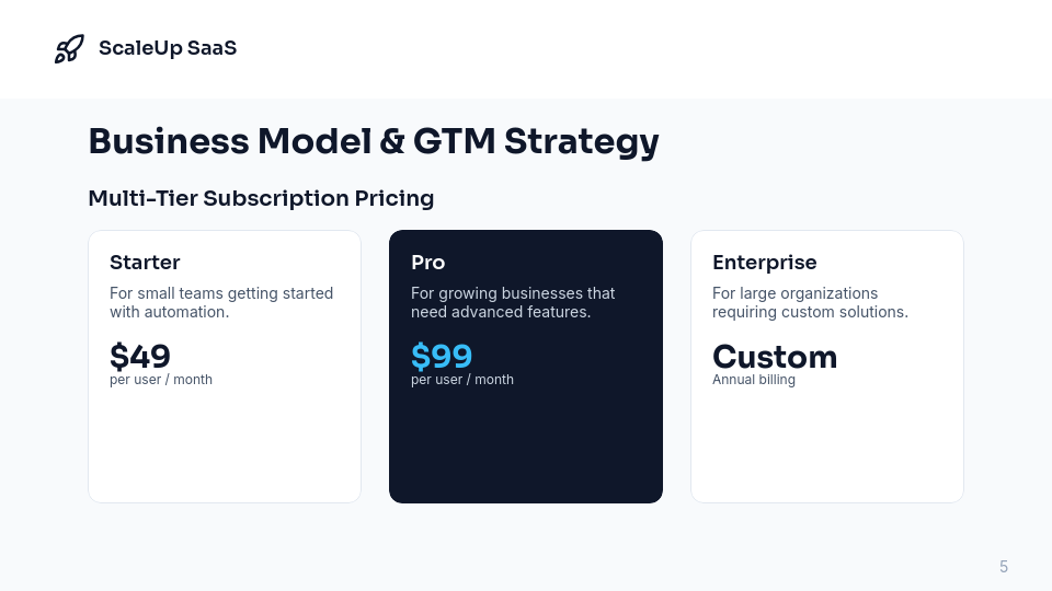 SaaS Growth Pitch for Series A